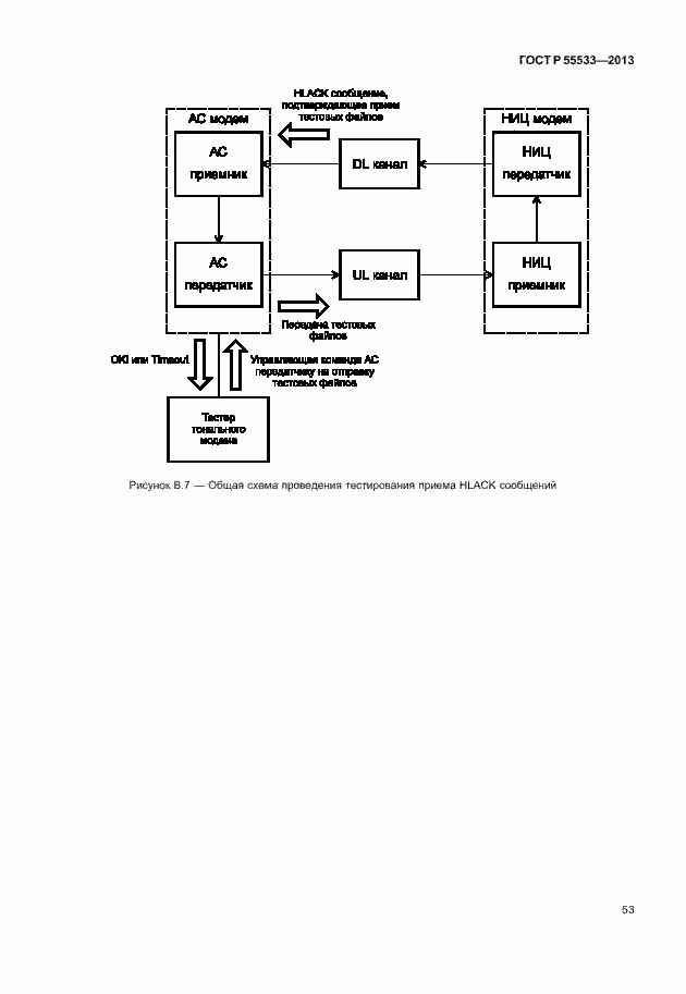 Страница 56 ГОСТ Р 55533-2013