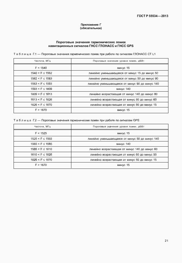 Страница 24 ГОСТ Р 55534-2013