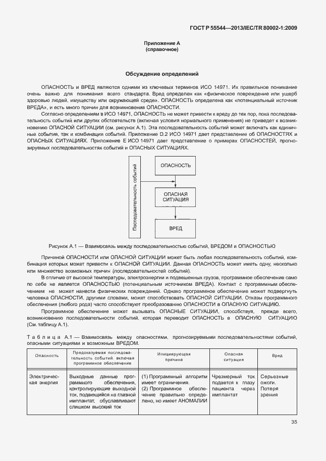 Страница 39 ГОСТ Р 55544-2013