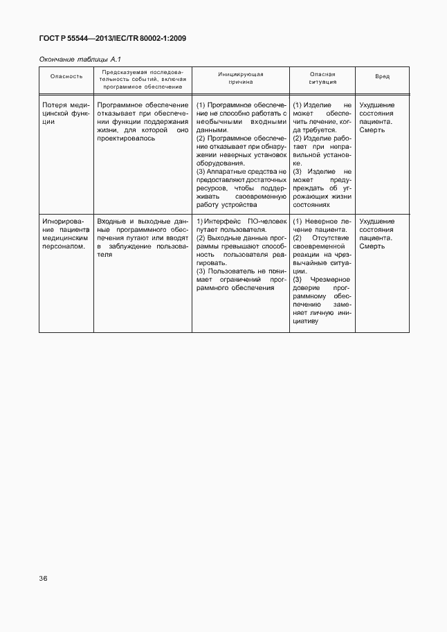 Страница 40 ГОСТ Р 55544-2013
