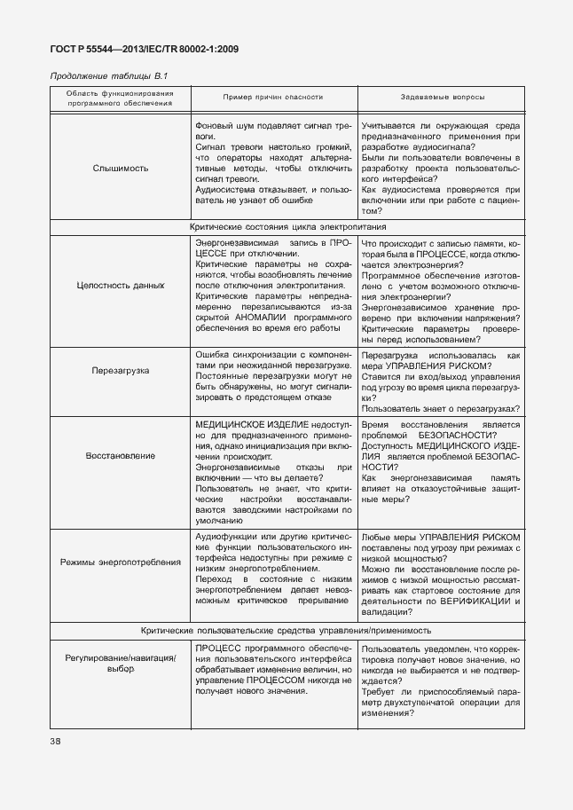 Страница 42 ГОСТ Р 55544-2013