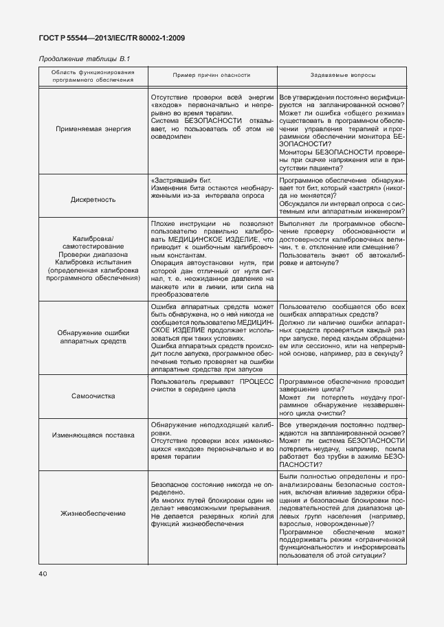 Страница 44 ГОСТ Р 55544-2013