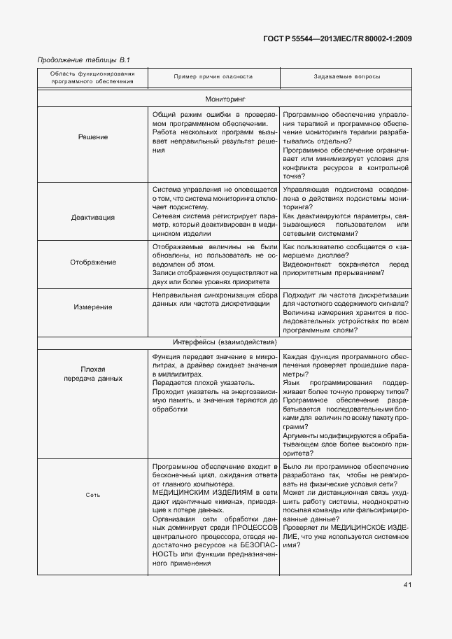Страница 45 ГОСТ Р 55544-2013