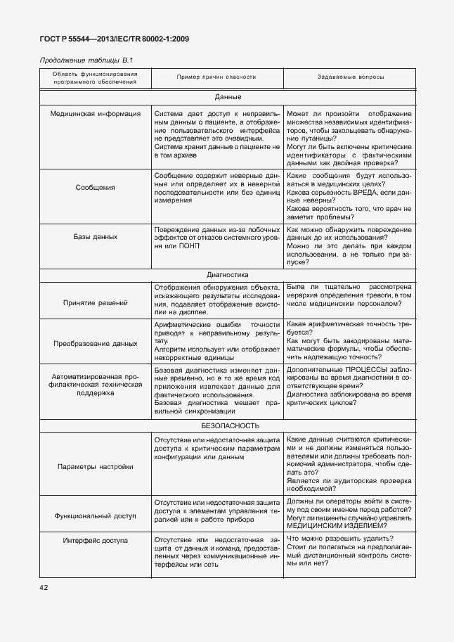 Страница 46 ГОСТ Р 55544-2013