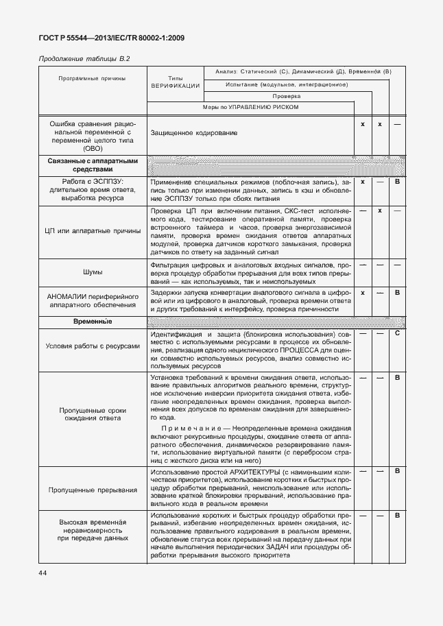 Страница 48 ГОСТ Р 55544-2013