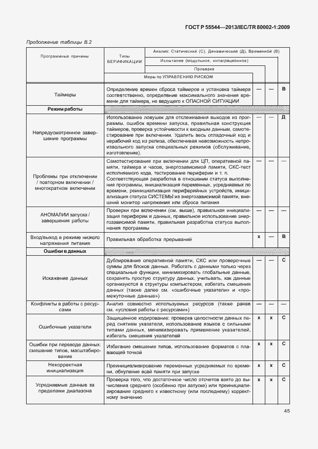 Страница 49 ГОСТ Р 55544-2013