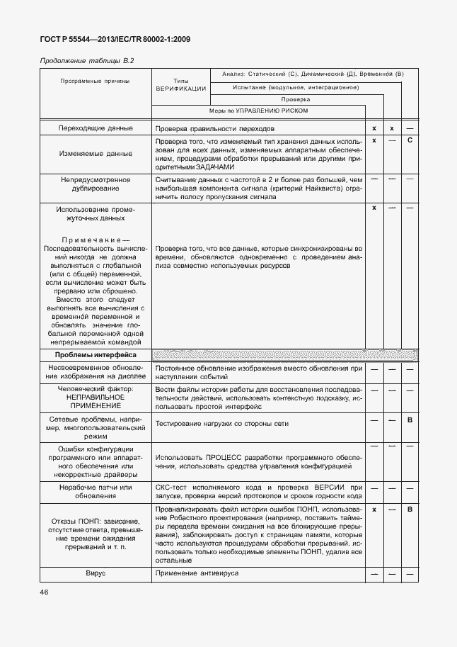 Страница 50 ГОСТ Р 55544-2013