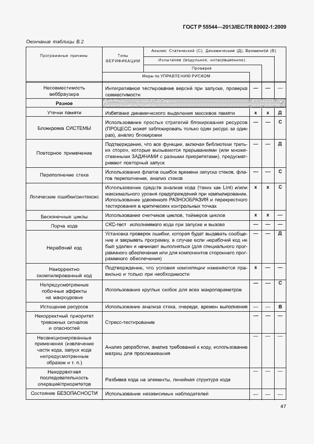 Страница 51 ГОСТ Р 55544-2013