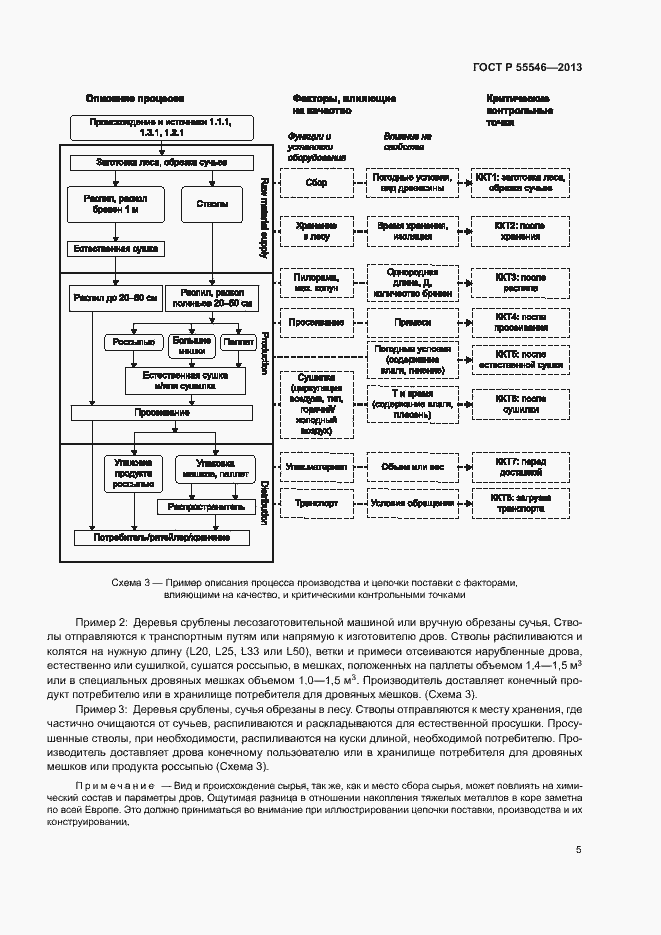 Страница 8 ГОСТ Р 55546-2013