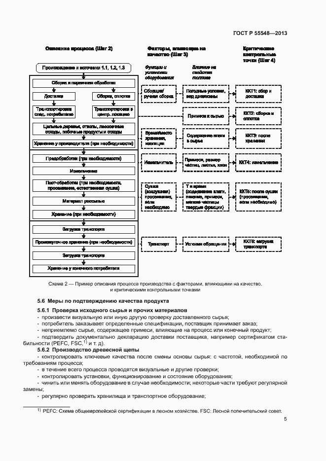 Страница 8 ГОСТ Р 55548-2013