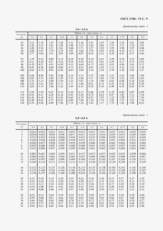 Страница 10 ГОСТ 2708-75