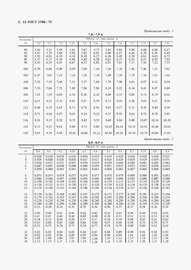 Страница 13 ГОСТ 2708-75