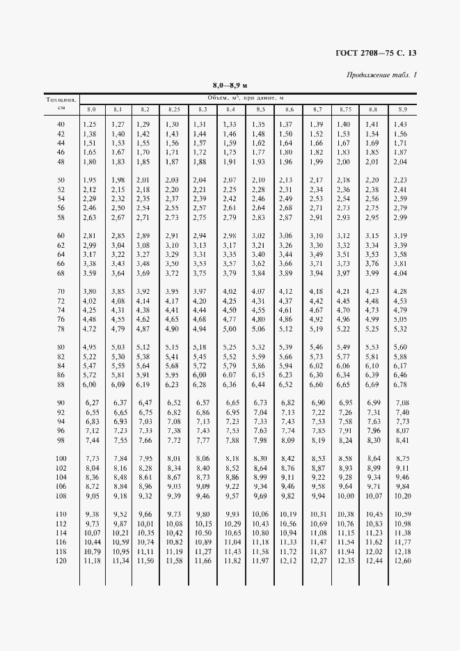 Страница 14 ГОСТ 2708-75