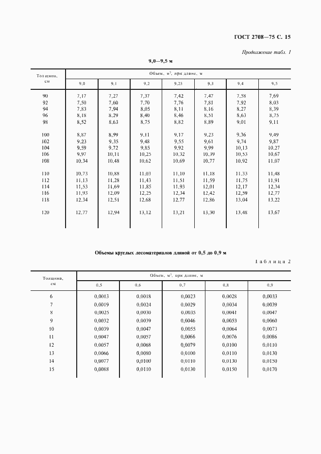 Страница 16 ГОСТ 2708-75