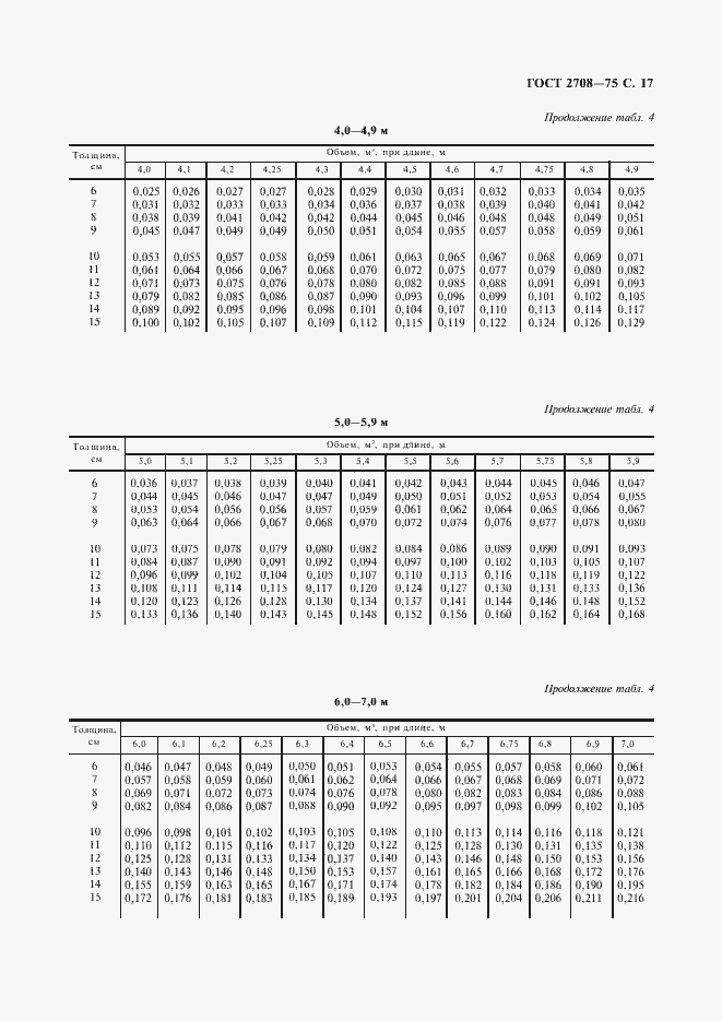 Страница 18 ГОСТ 2708-75