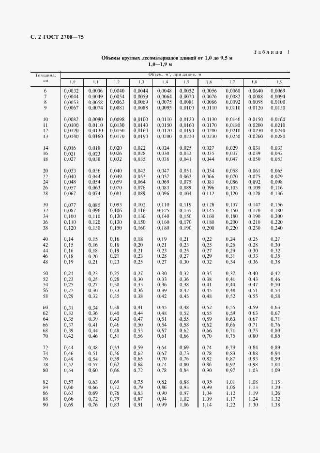 Страница 3 ГОСТ 2708-75