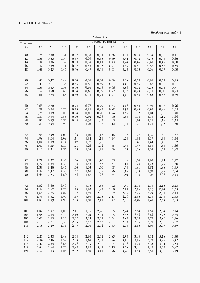 Страница 5 ГОСТ 2708-75