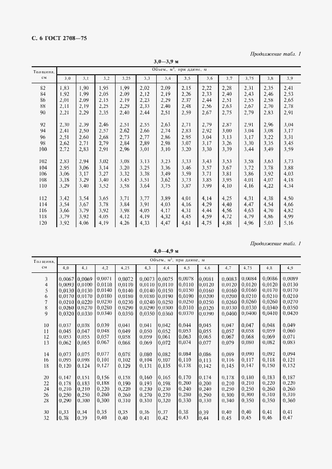 Страница 7 ГОСТ 2708-75