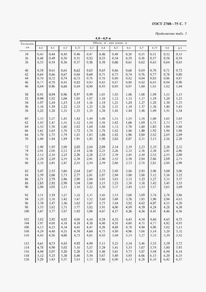 Страница 8 ГОСТ 2708-75