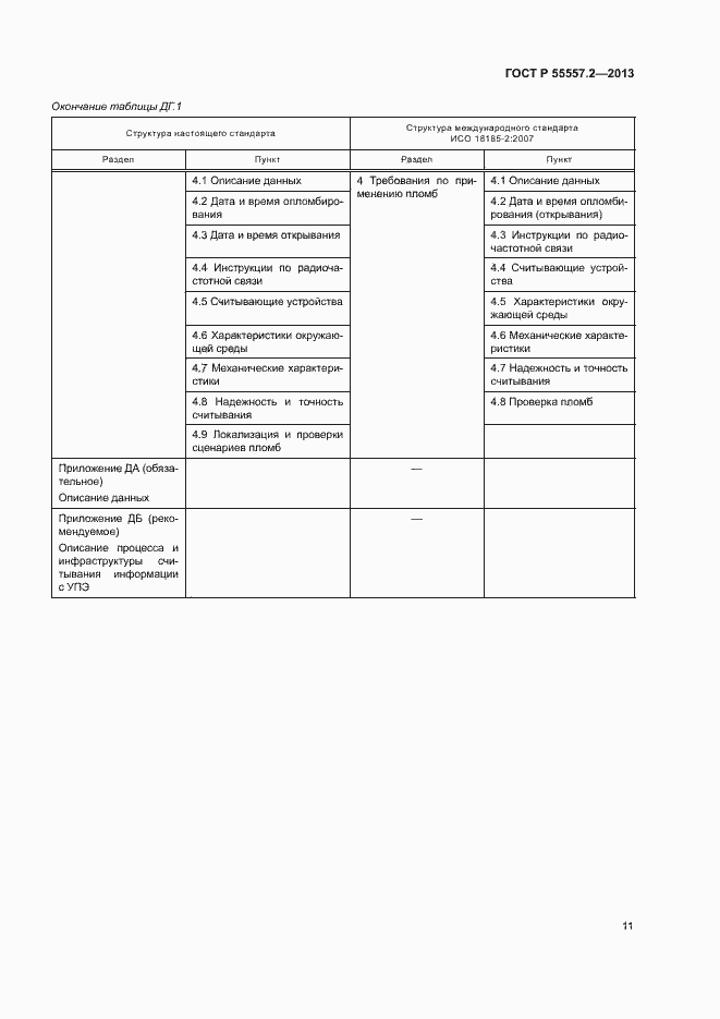Страница 14 ГОСТ Р 55557.2-2013