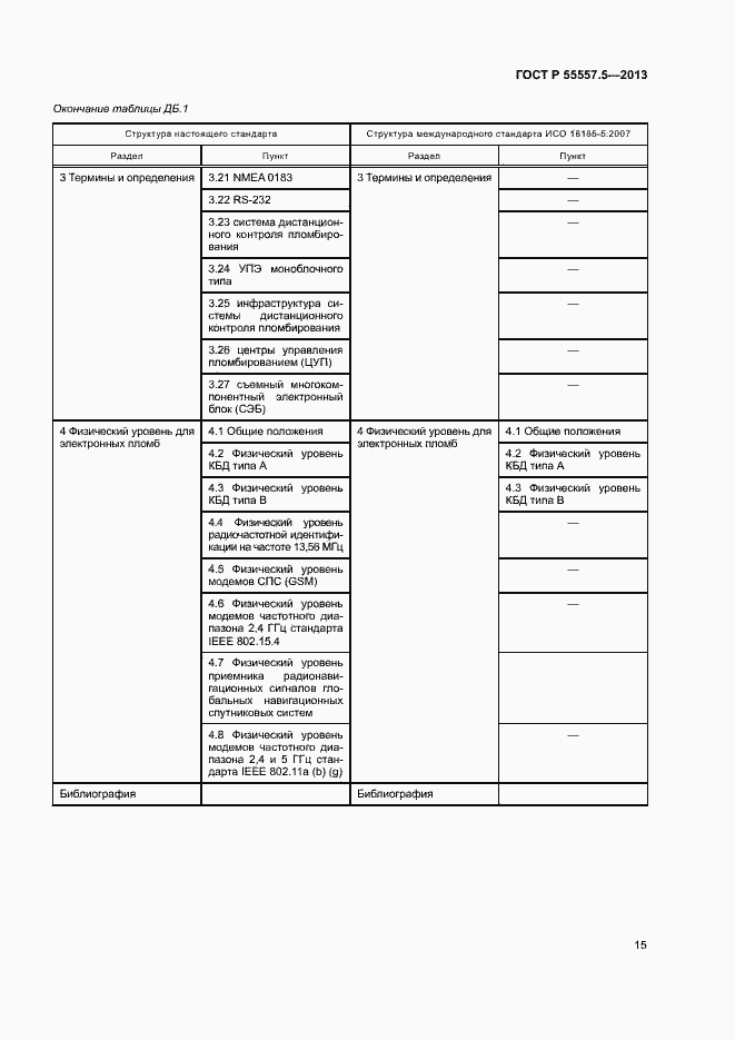 Страница 18 ГОСТ Р 55557.5-2013