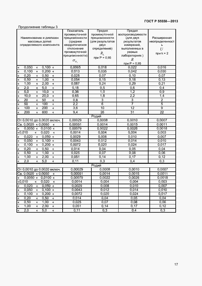 Страница 19 ГОСТ Р 55558-2013