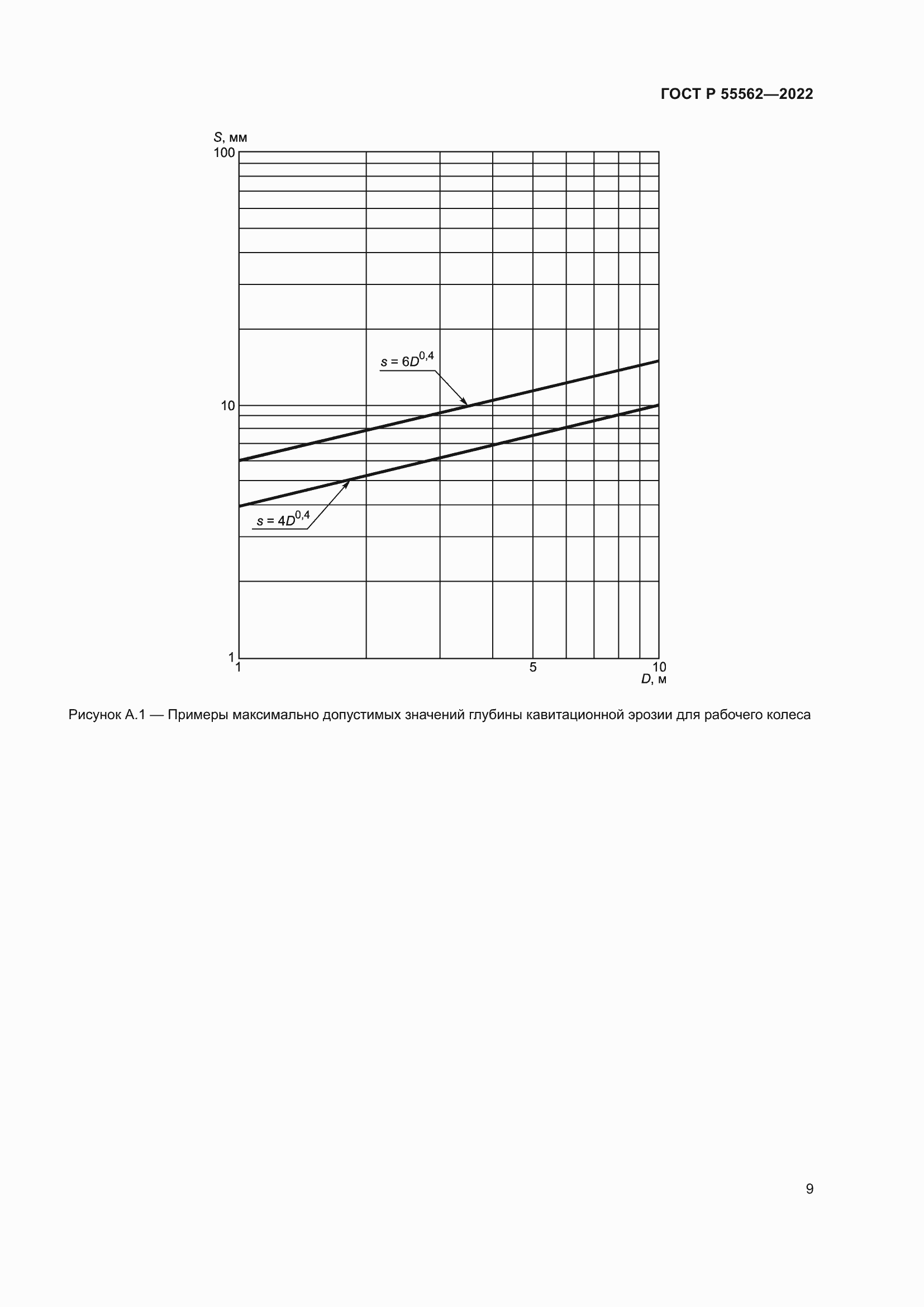 Страница 14 ГОСТ Р 55562-2022