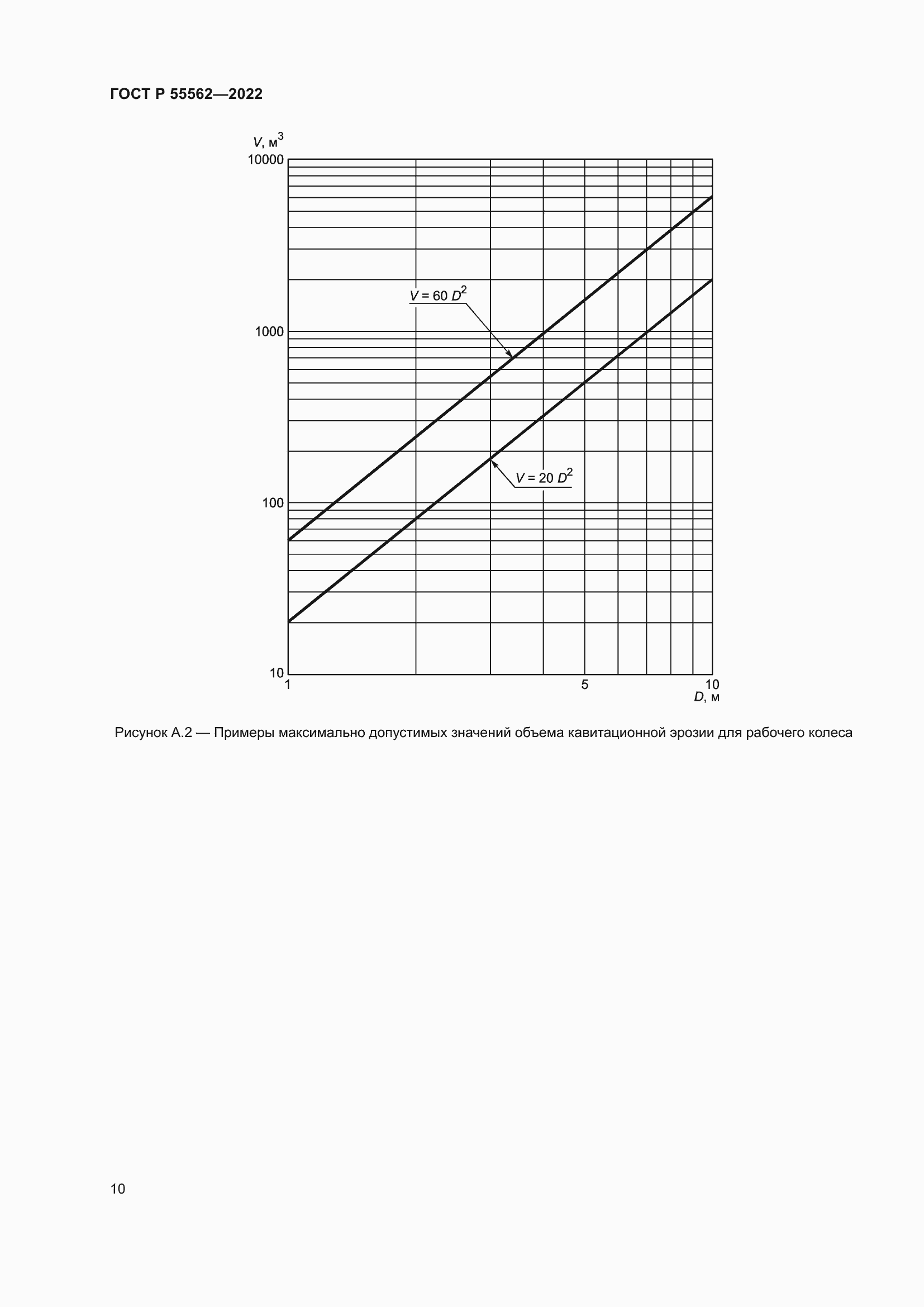 Страница 15 ГОСТ Р 55562-2022