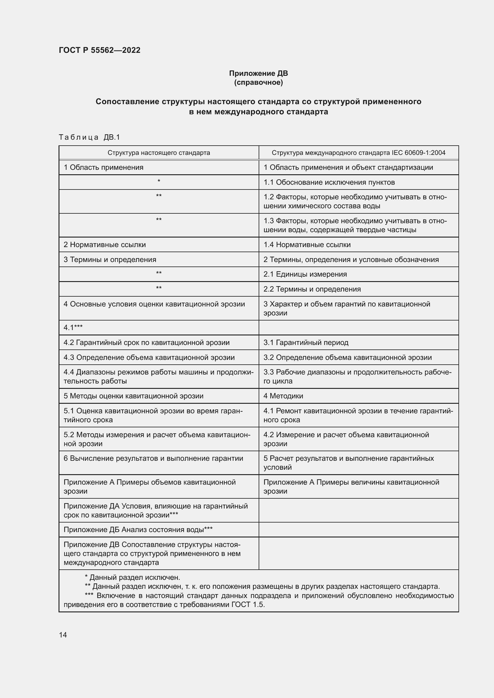 Страница 19 ГОСТ Р 55562-2022