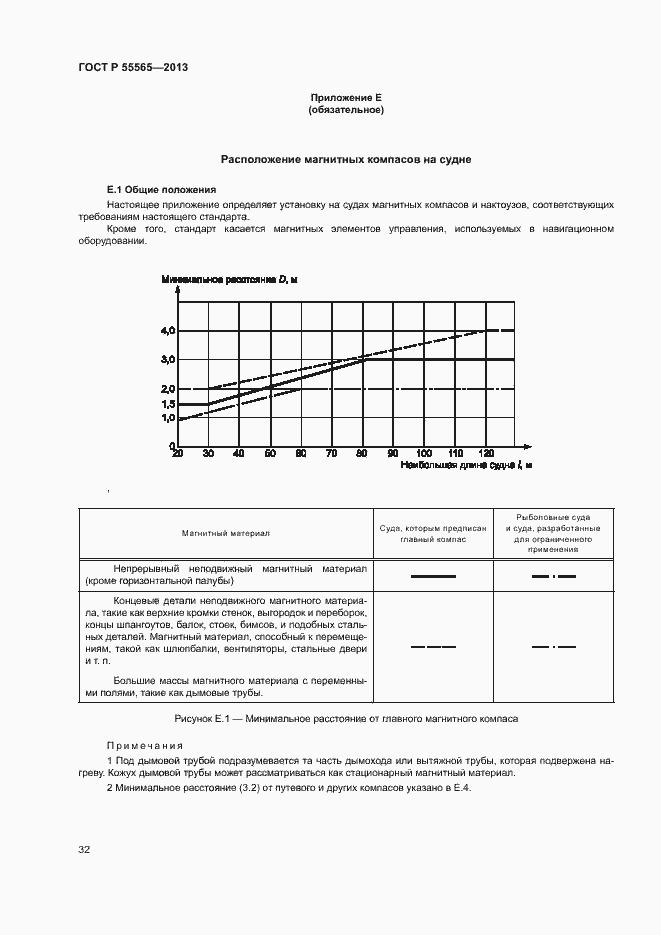 Страница 36 ГОСТ Р 55565-2013