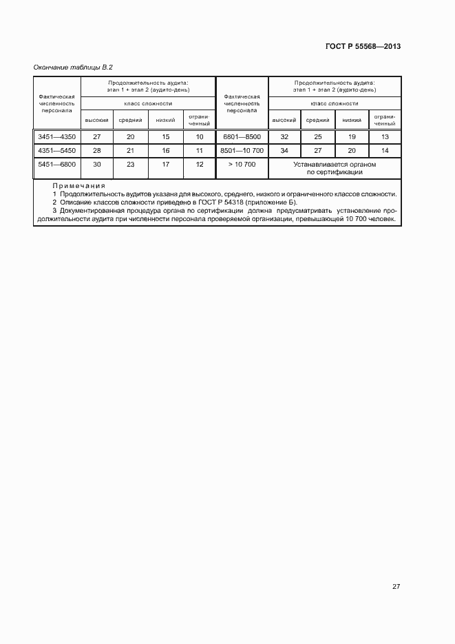 Страница 32 ГОСТ Р 55568-2013
