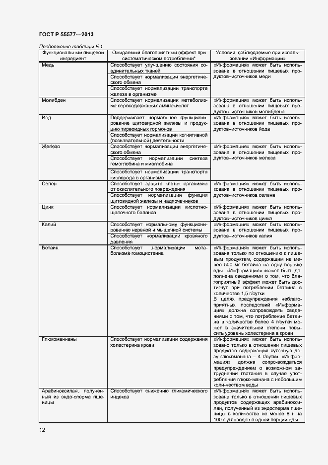 Страница 15 ГОСТ Р 55577-2013
