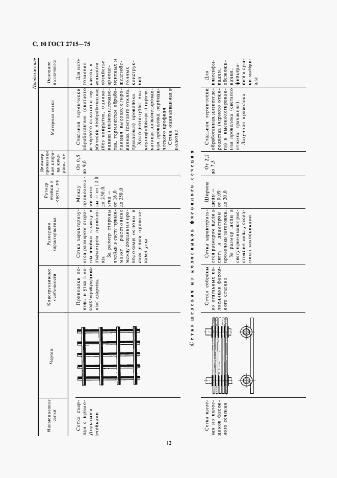 Страница 12 ГОСТ 2715-75