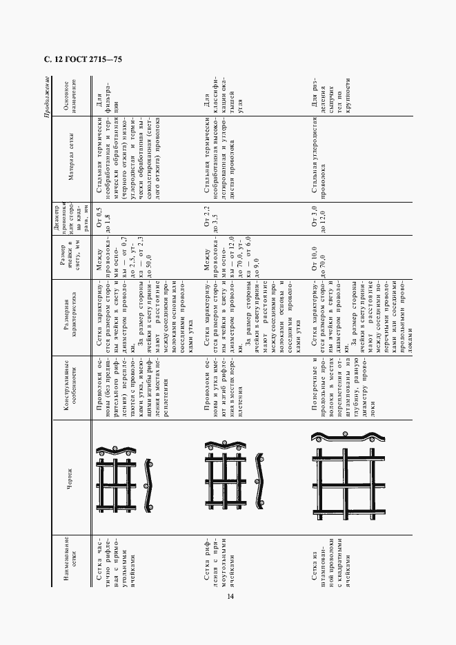 Страница 14 ГОСТ 2715-75