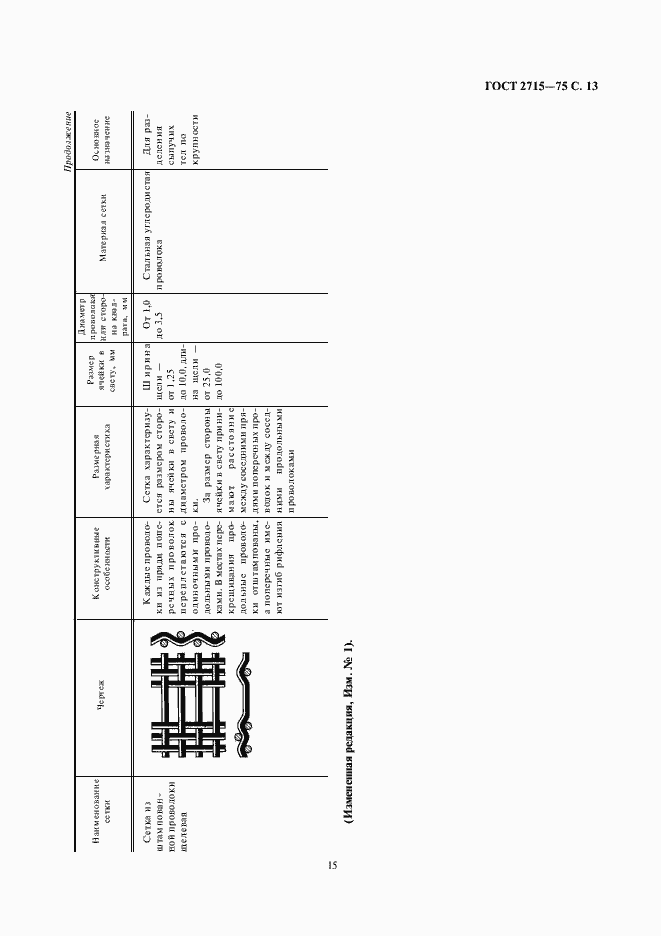 Страница 15 ГОСТ 2715-75