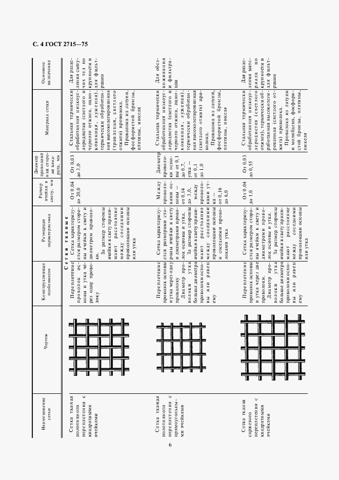 Страница 6 ГОСТ 2715-75