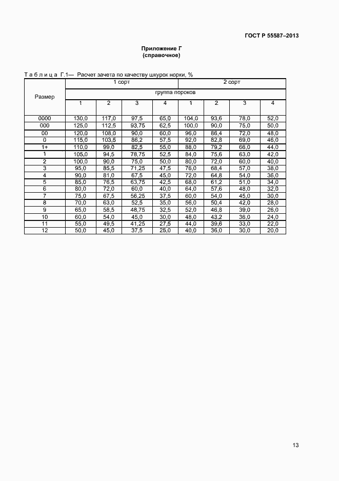 Страница 15 ГОСТ Р 55587-2013