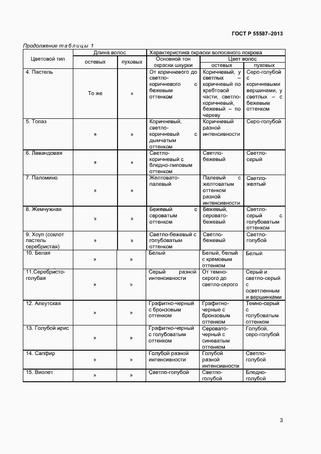 Страница 5 ГОСТ Р 55587-2013