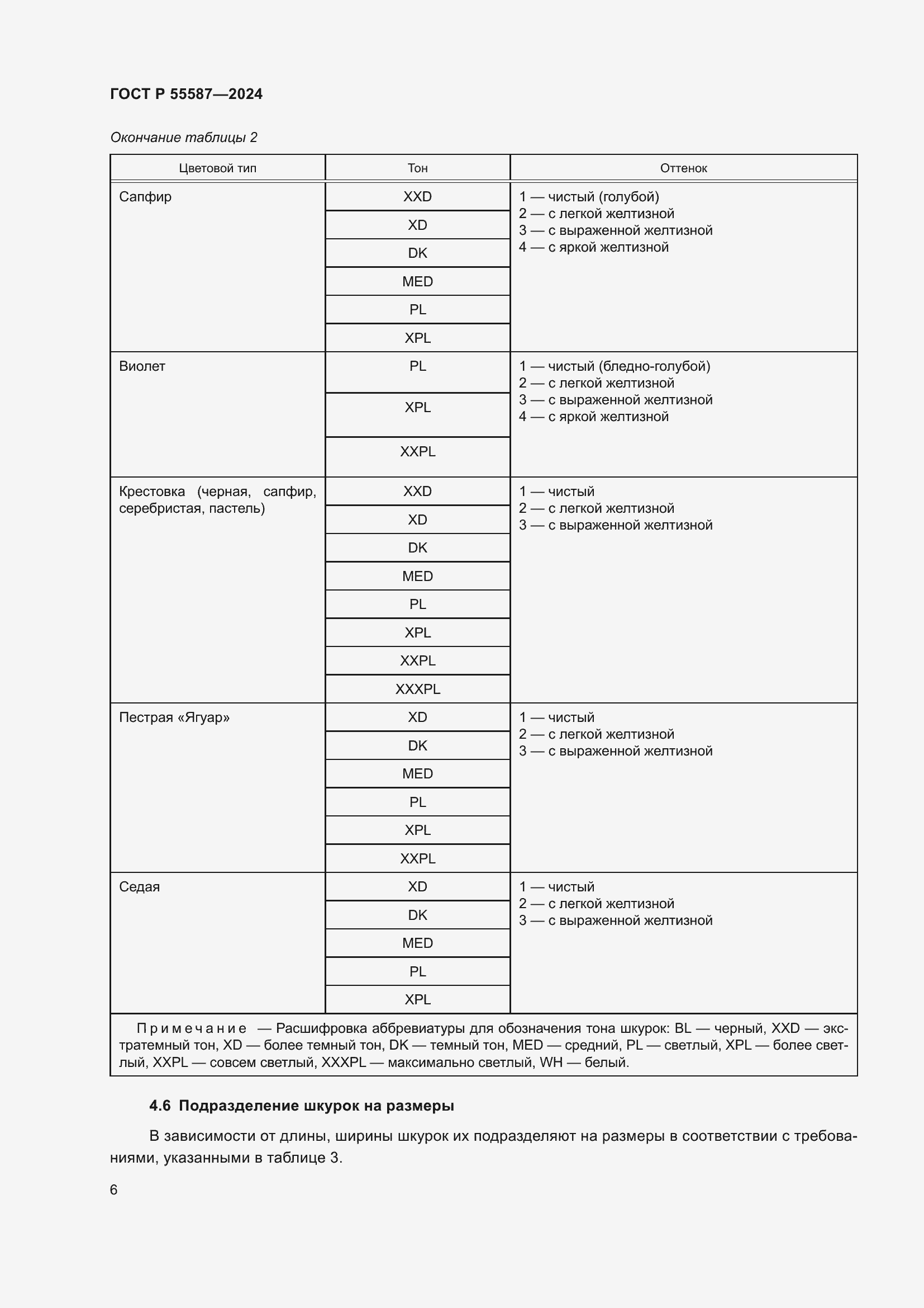Страница 10 ГОСТ Р 55587-2024
