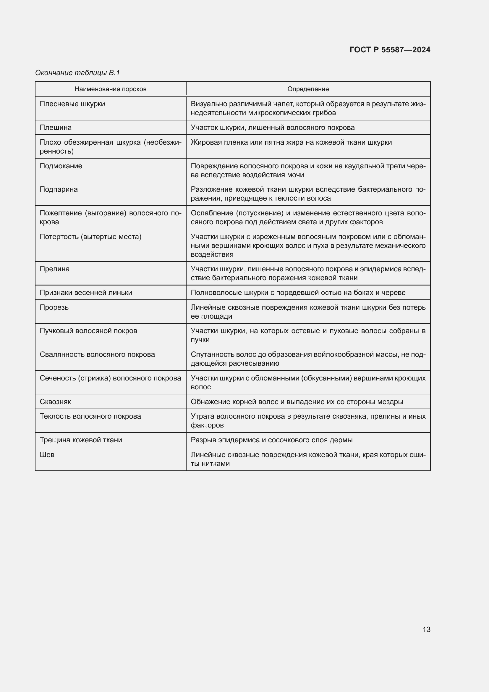 Страница 17 ГОСТ Р 55587-2024