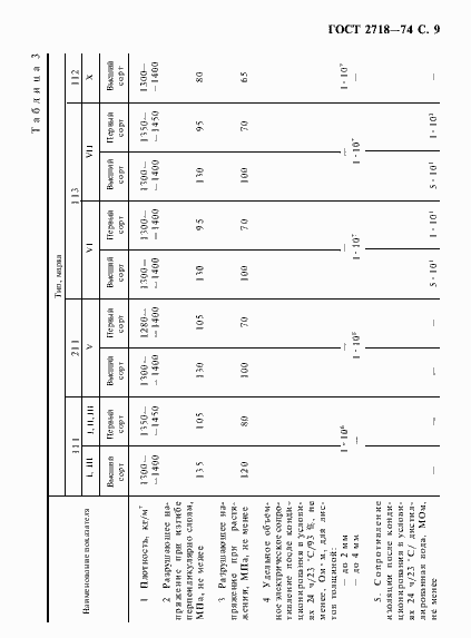 Страница 11 ГОСТ 2718-74