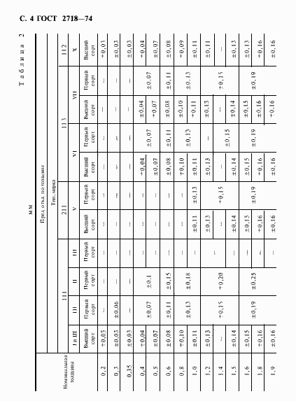 Страница 6 ГОСТ 2718-74