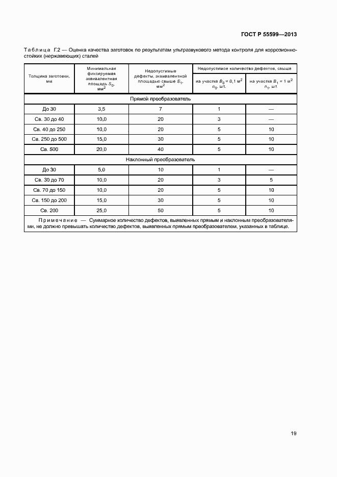 Страница 22 ГОСТ Р 55599-2013