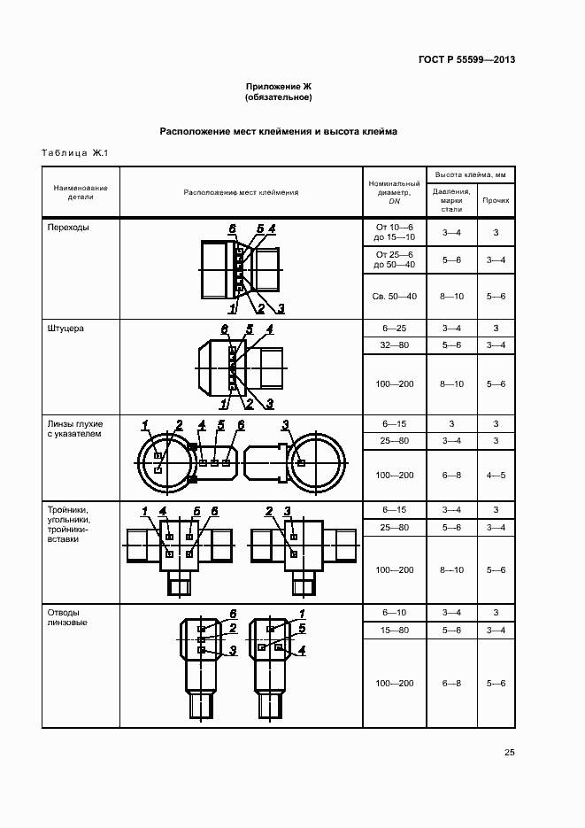 Страница 28 ГОСТ Р 55599-2013
