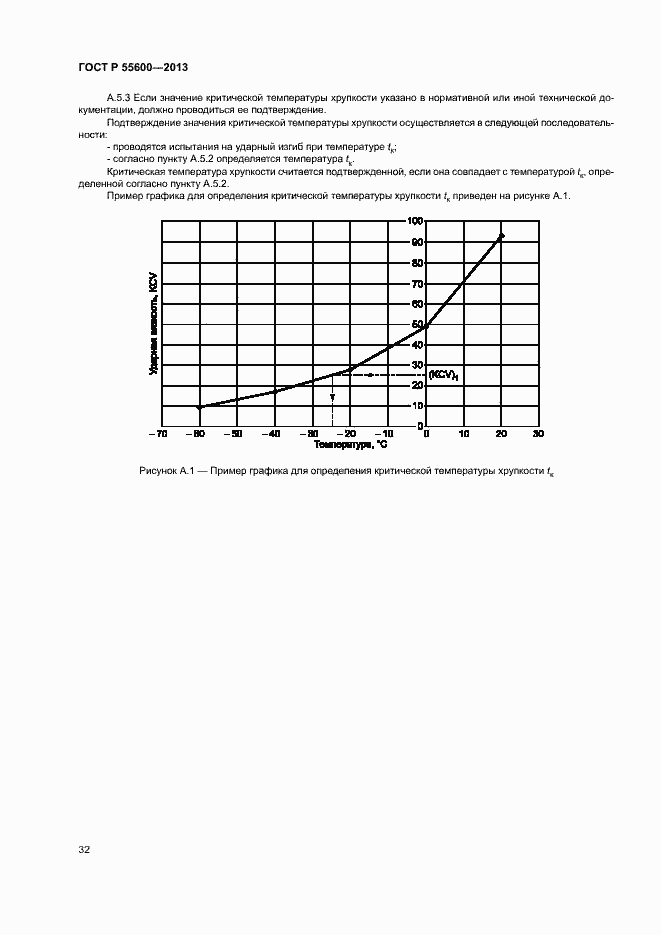 Страница 35 ГОСТ Р 55600-2013