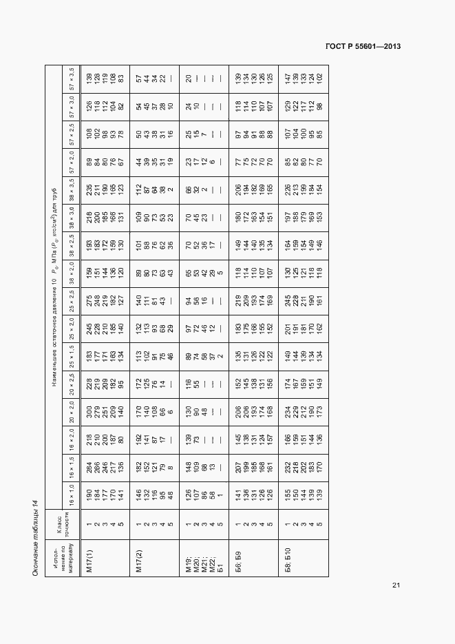 Страница 24 ГОСТ Р 55601-2013