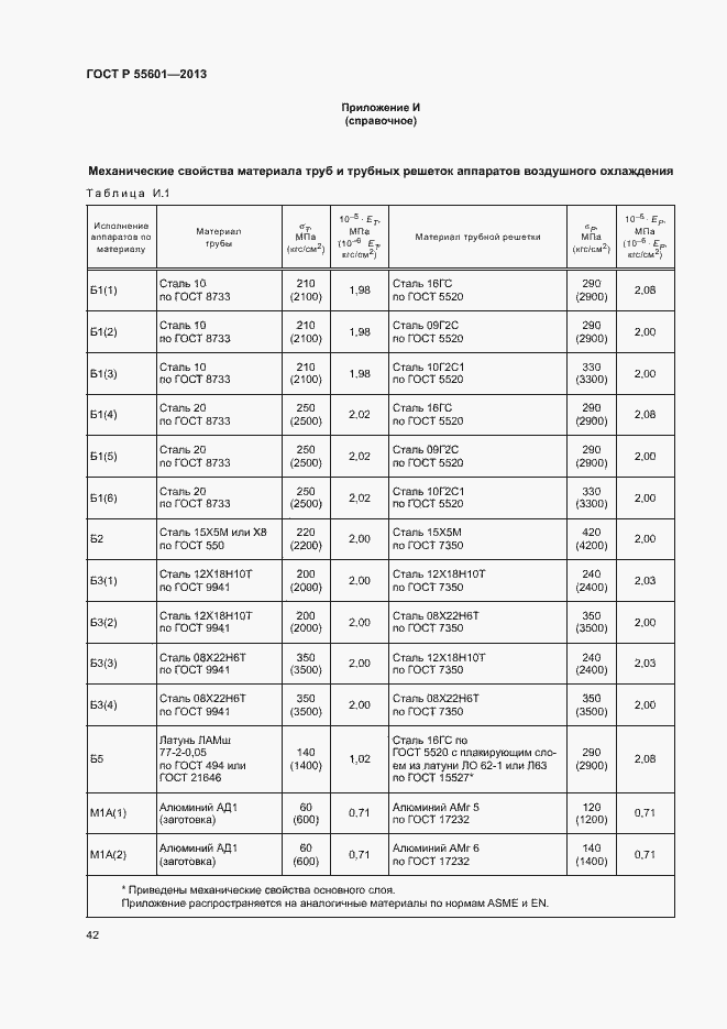 Страница 45 ГОСТ Р 55601-2013