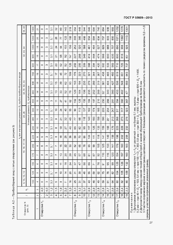 Страница 31 ГОСТ Р 55609-2013