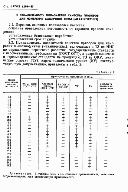 Страница 6 ГОСТ 4.160-85