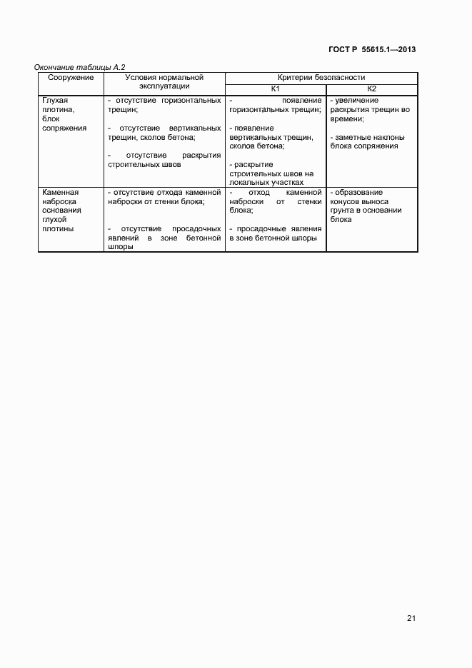 Страница 24 ГОСТ Р 55615.1-2013